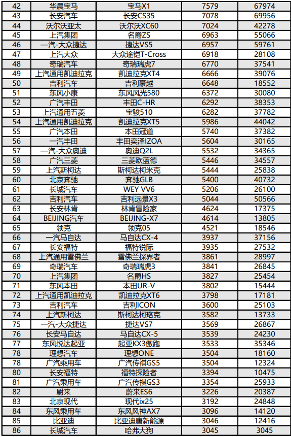 2021年suv1月銷量排行_suv銷量排行榜九月份_suv銷量排行榜1月份