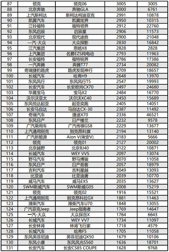 suv銷量排行榜1月份_suv銷量排行榜九月份_2021年suv1月銷量排行