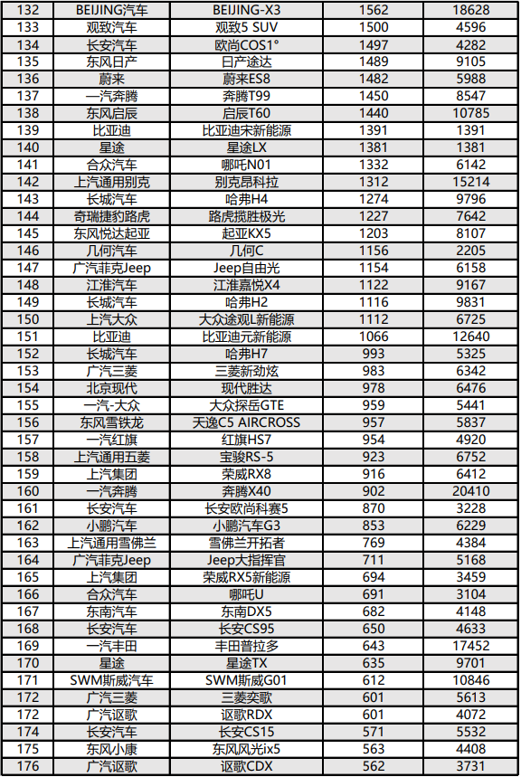 suv銷量排行榜1月份_2021年suv1月銷量排行_suv銷量排行榜九月份