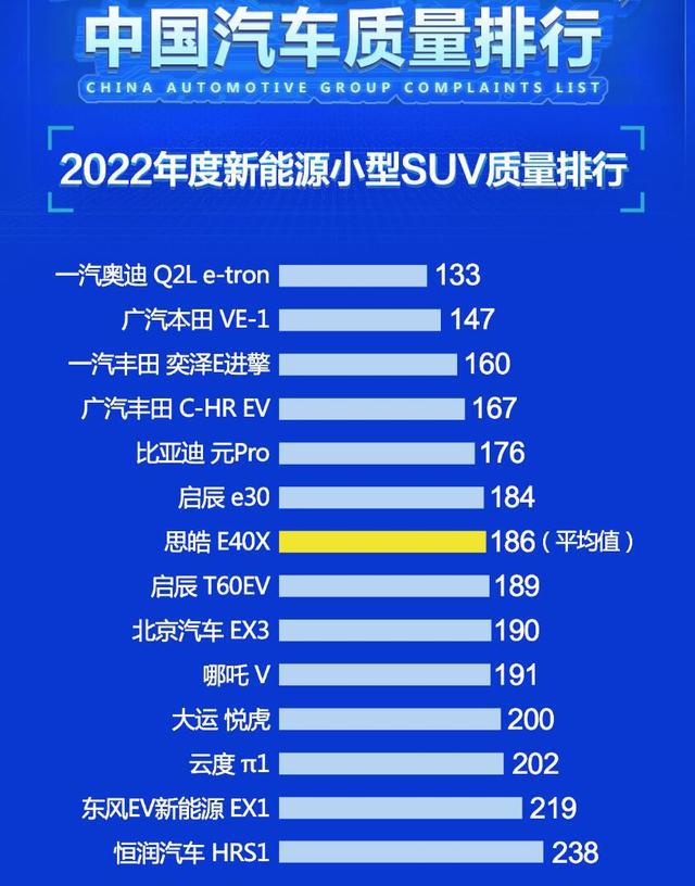 電動(dòng)suv排行榜前十名30萬(wàn)_電動(dòng)suv十大名牌排名及價(jià)格_電動(dòng)suv銷(xiāo)量排行