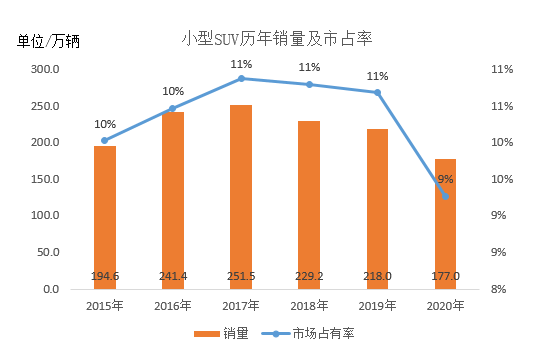 suv新款車暢銷品牌奕歌品質(zhì)穩(wěn)定