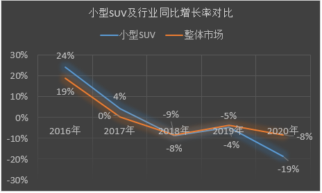 suv新款車暢銷品牌奕歌品質(zhì)穩(wěn)定