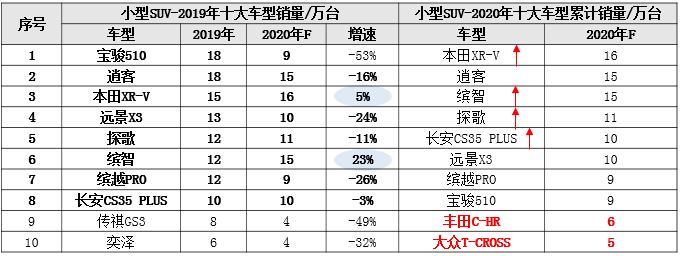 suv新款車暢銷品牌奕歌品質(zhì)穩(wěn)定