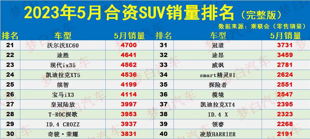 銷量排行前十的suv_銷量口碑好的suv_20-30suv銷量排行榜前十口碑最好