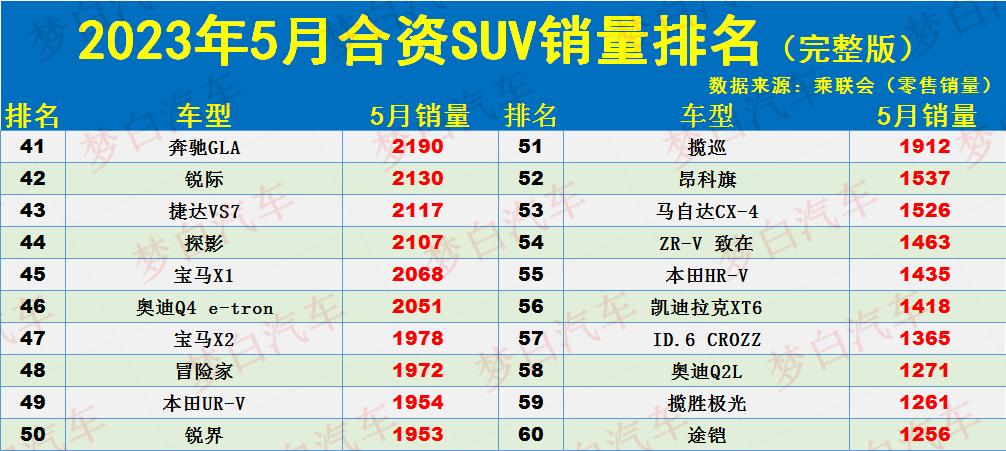 銷量口碑好的suv_20-30suv銷量排行榜前十口碑最好_銷量排行前十的suv