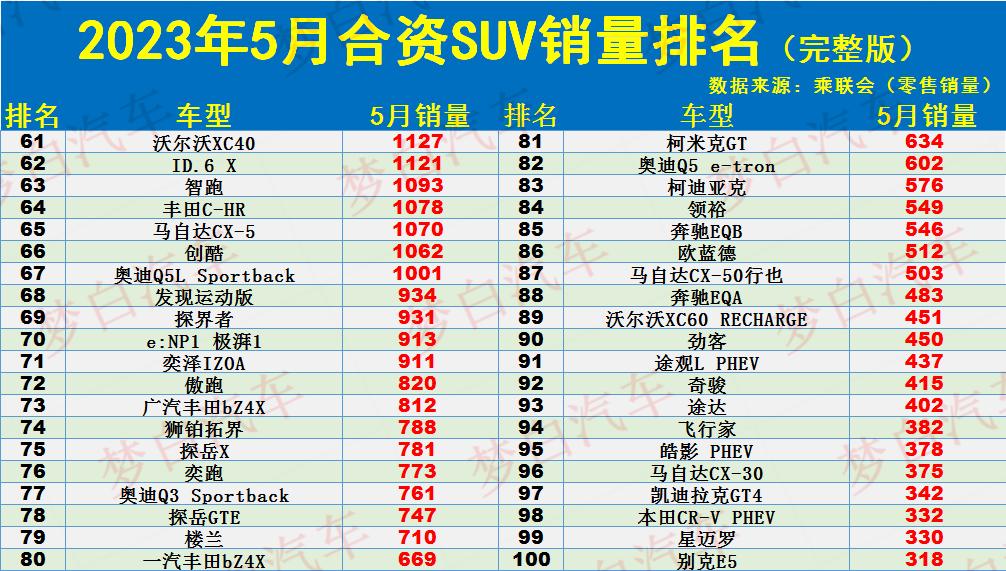 銷量排行前十的suv_銷量口碑好的suv_20-30suv銷量排行榜前十口碑最好