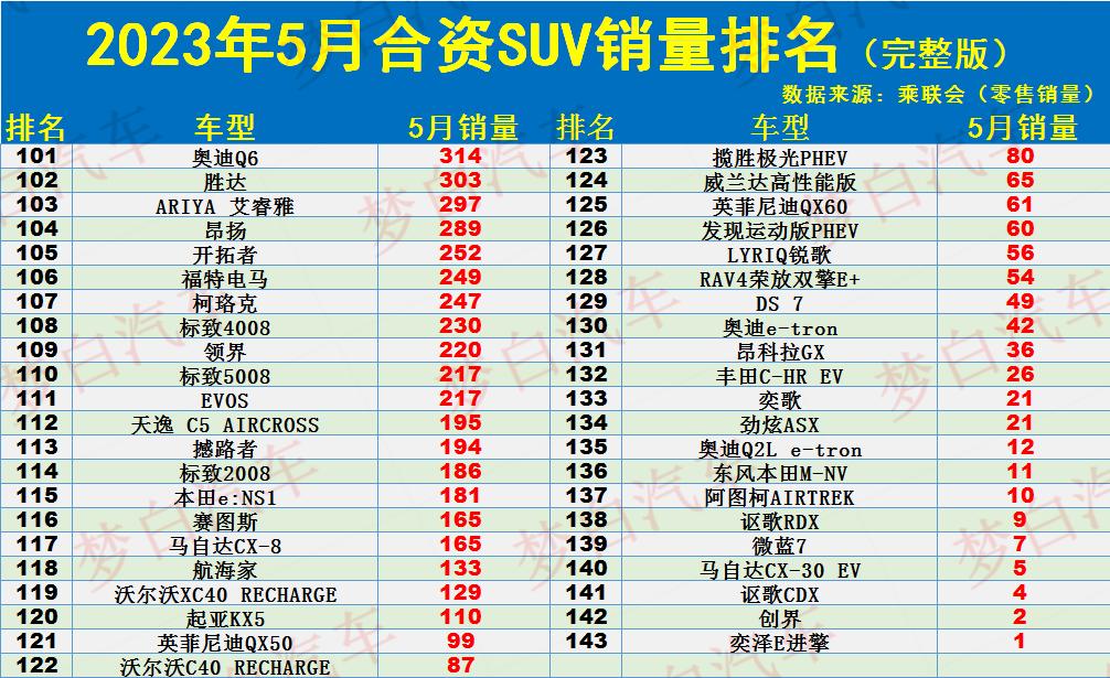 銷量口碑好的suv_20-30suv銷量排行榜前十口碑最好_銷量排行前十的suv