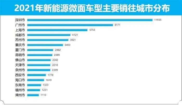 2021年新能源微型面包車排名十強(qiáng)的車型