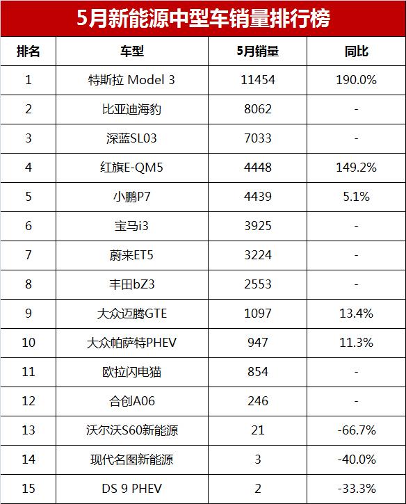 2021轎車排行榜銷量排行_轎車2023銷量排行榜_排行轎車榜銷量2023年