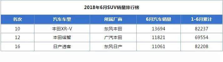 suv新款車(chē)暢銷(xiāo)品牌奕歌品質(zhì)穩(wěn)定