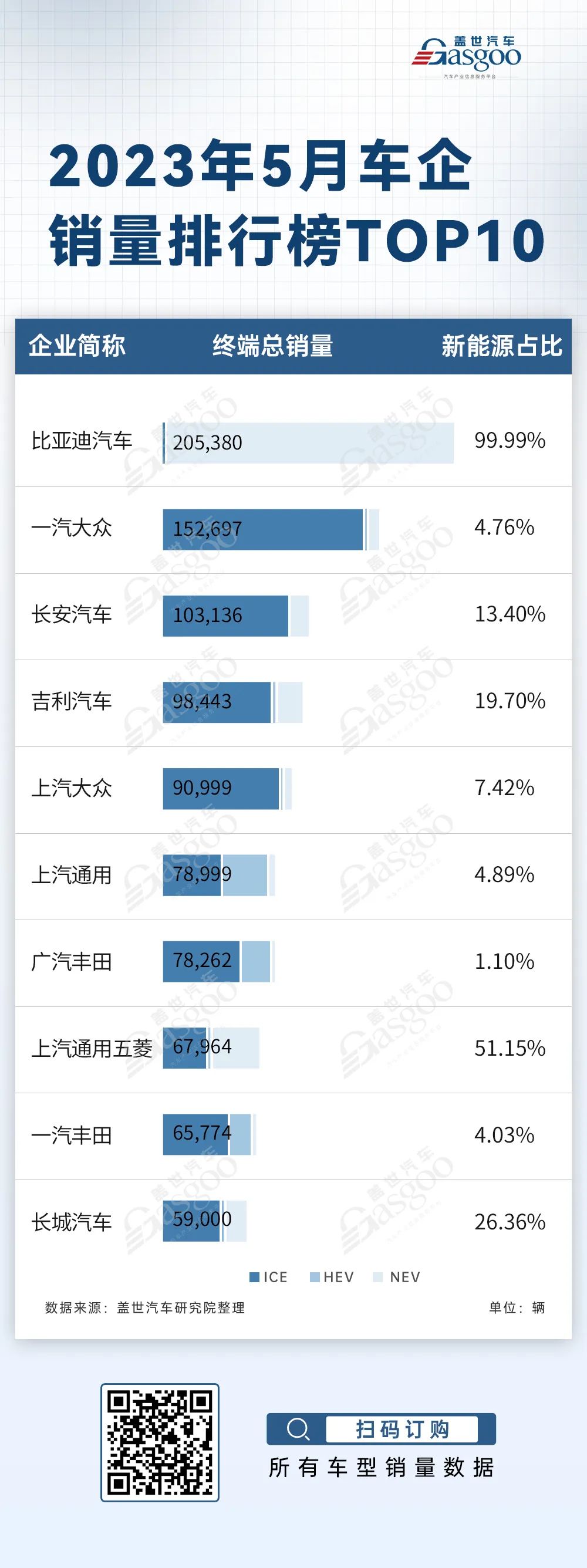 銷量汽車前十位_銷量汽車排行榜_2023.5汽車銷量