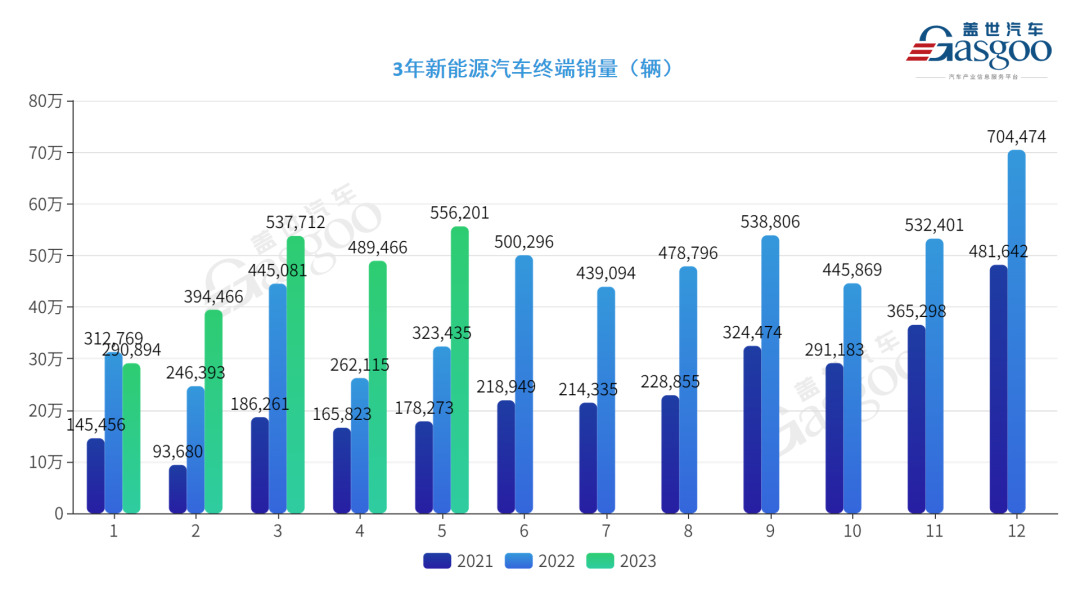 2023.5汽車銷量_銷量汽車前十位_銷量汽車排行榜