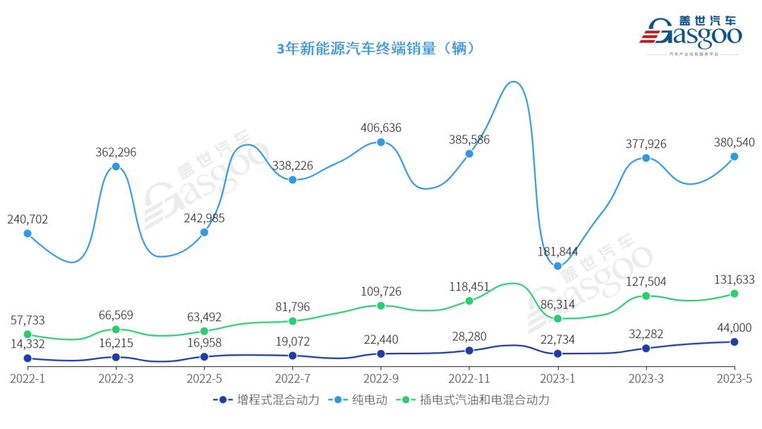 銷量汽車排行榜_2023.5汽車銷量_銷量汽車前十位