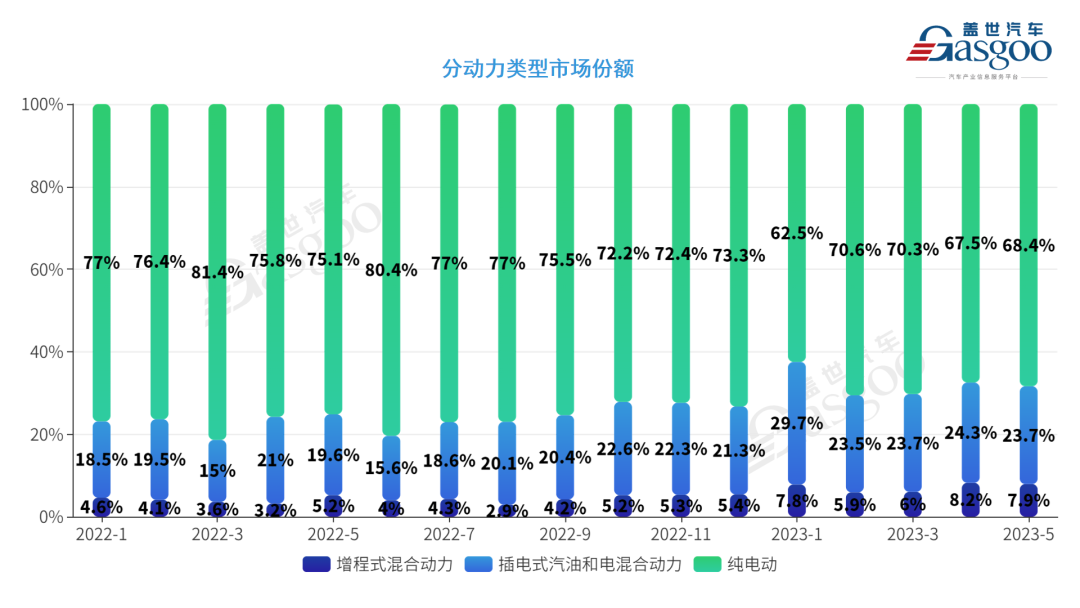 2023.5汽車銷量_銷量汽車前十位_銷量汽車排行榜