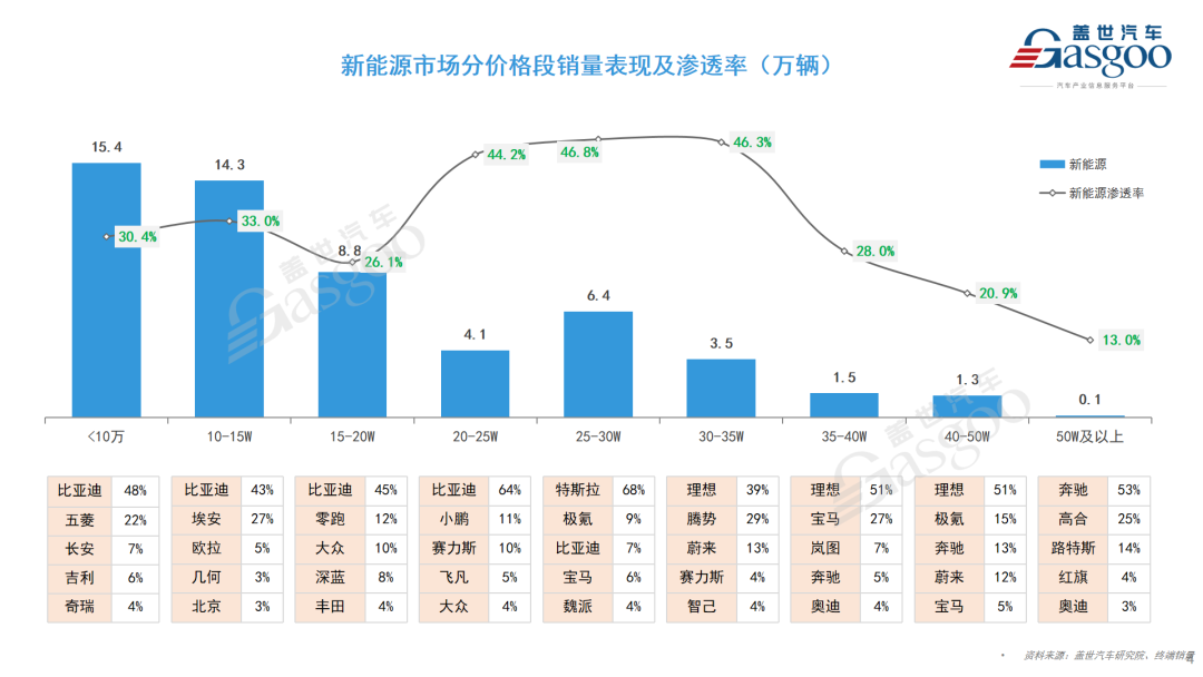 銷量汽車排行榜_銷量汽車前十位_2023.5汽車銷量