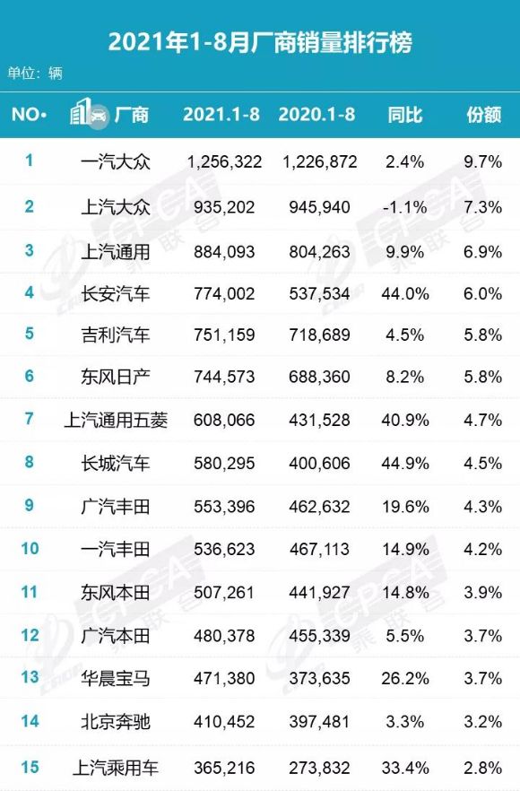 最新汽車銷售量排名_汽車銷售量排行榜_21年汽車銷售排名