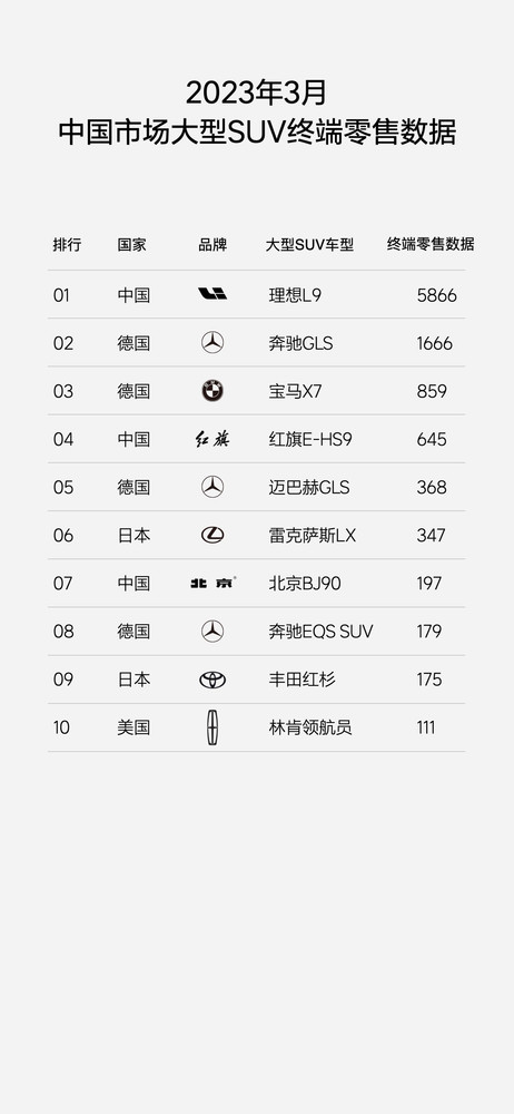 2021汽車銷量排行榜3月份_2820汽車銷量排行榜_2023年1季度汽車銷量排行最新