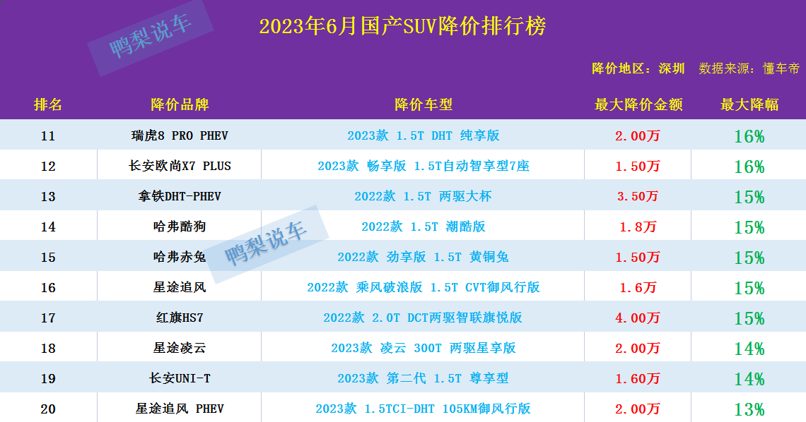 國產(chǎn)電動車suv_國產(chǎn)最好suv電動汽車_國產(chǎn)電動suv排行榜前十名