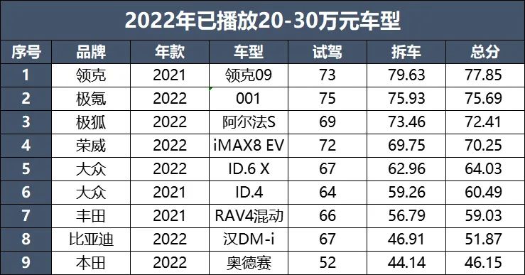 國產電動車suv_國產電動suv排行榜前十名_國產電動車suv最好是哪款