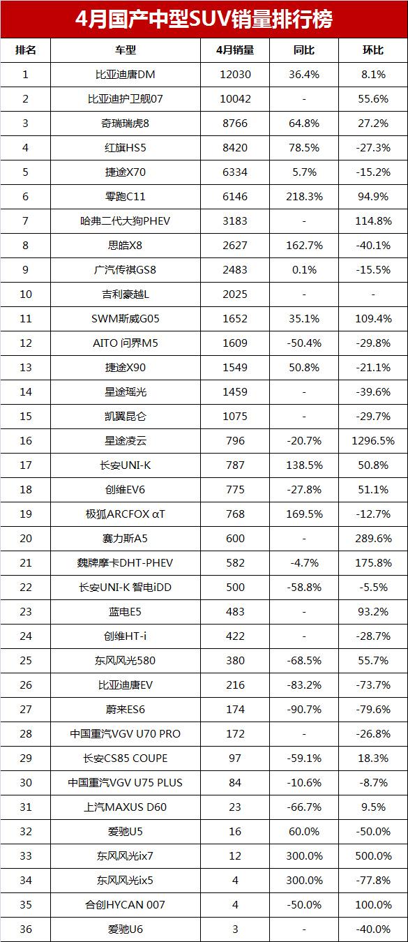 國產(chǎn)最好suv電動汽車_國產(chǎn)電動車suv最好是哪款_國產(chǎn)電動suv排行榜前十名