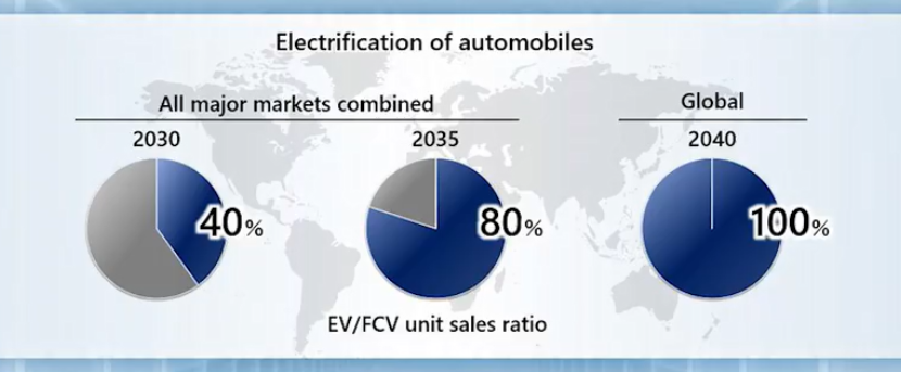 二手車(chē)2030年置換率_2030二手車(chē)_二手車(chē)2030c