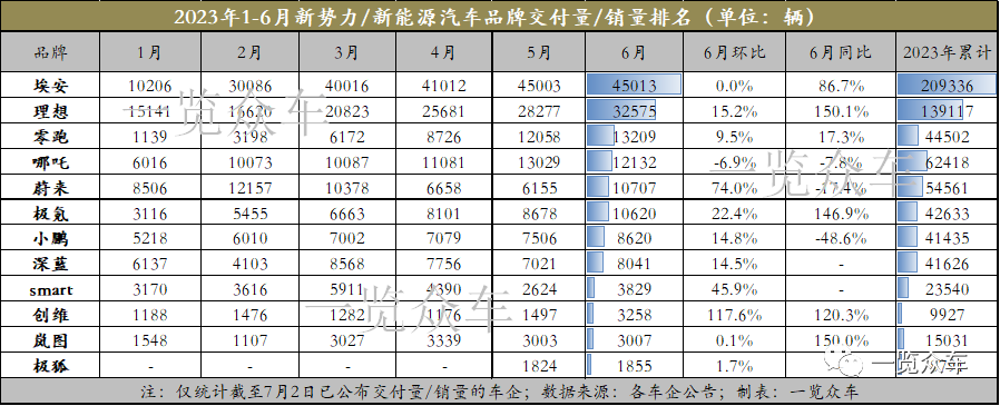 2023年9月suv汽車銷量排行榜_月份汽車銷量排行_最新月汽車銷量排行榜