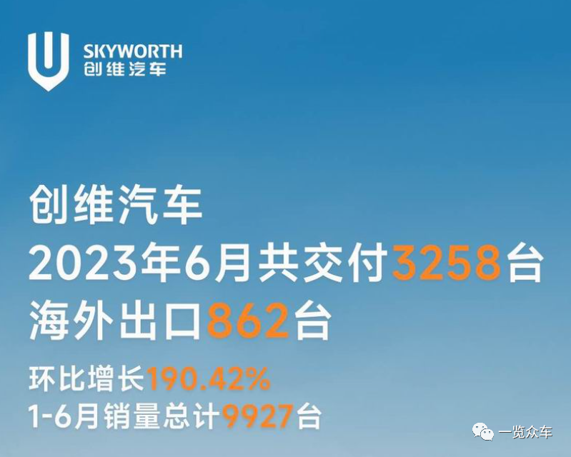 月份汽車銷量排行_最新月汽車銷量排行榜_2023年9月suv汽車銷量排行榜