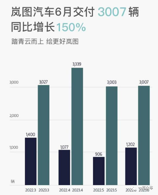 最新月汽車銷量排行榜_月份汽車銷量排行_2023年9月suv汽車銷量排行榜