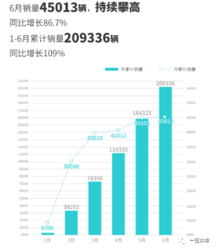 月份汽車銷量排行_2023年9月suv汽車銷量排行榜_最新月汽車銷量排行榜