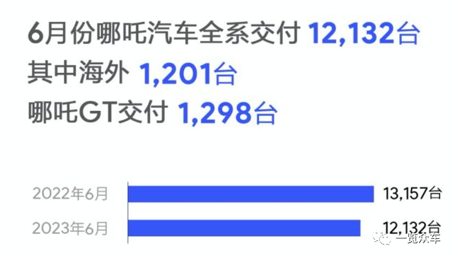 月份汽車銷量排行_2023年9月suv汽車銷量排行榜_最新月汽車銷量排行榜