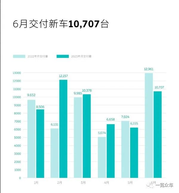 2023年9月suv汽車銷量排行榜_最新月汽車銷量排行榜_月份汽車銷量排行