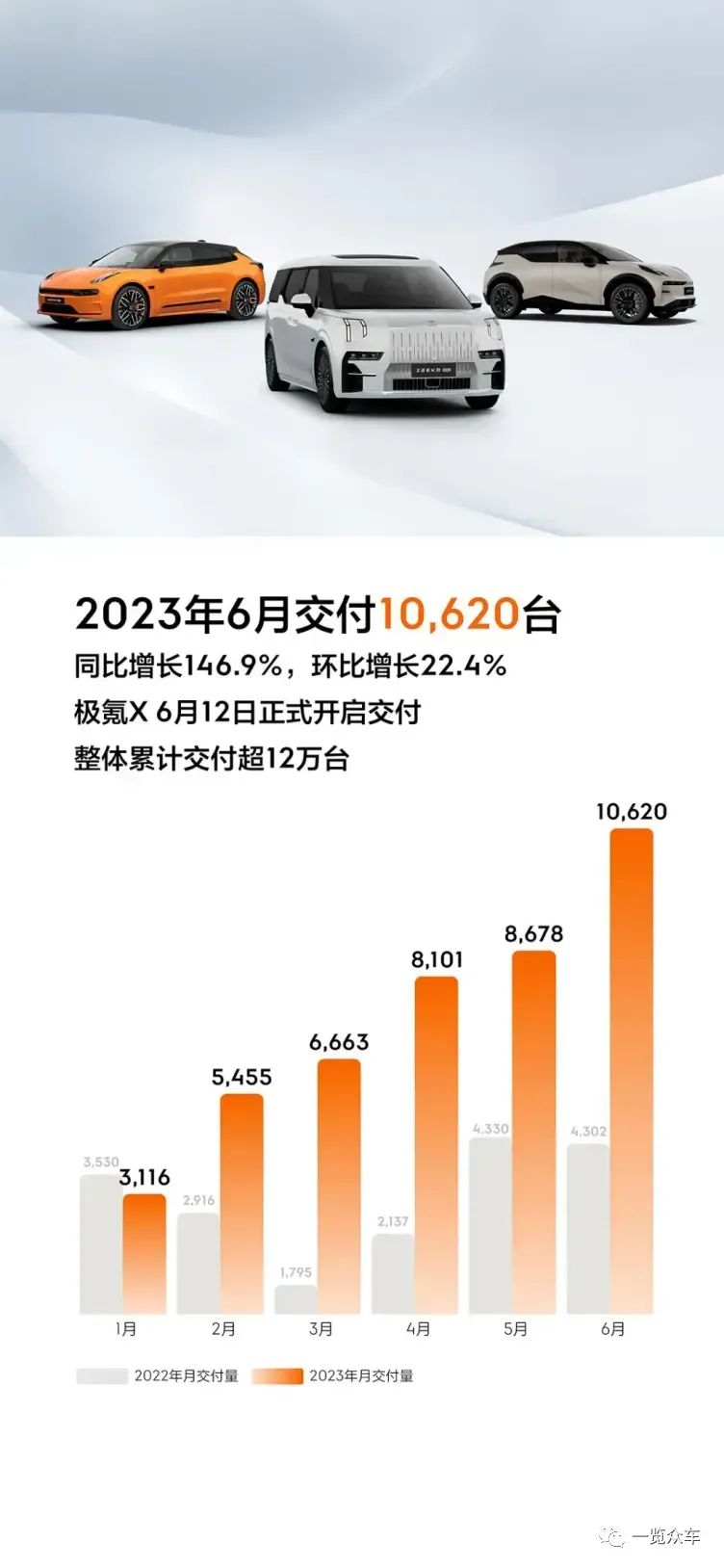 月份汽車銷量排行_最新月汽車銷量排行榜_2023年9月suv汽車銷量排行榜