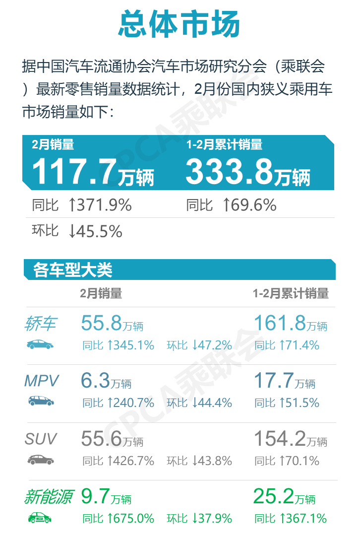 2023.2汽車銷量排行榜_2820汽車銷量排行_2821汽車銷量排行榜