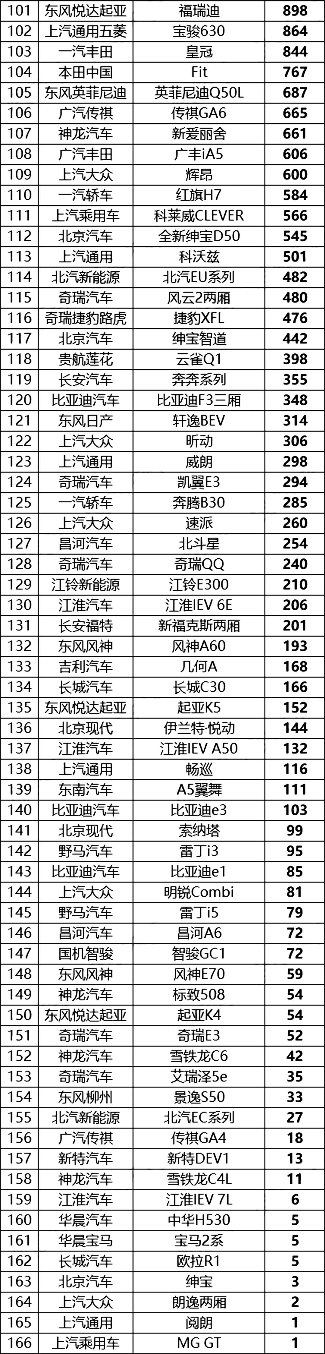 4月份轎車銷量排行榜_轎車銷量排行2020_轎車銷量排行榜1月