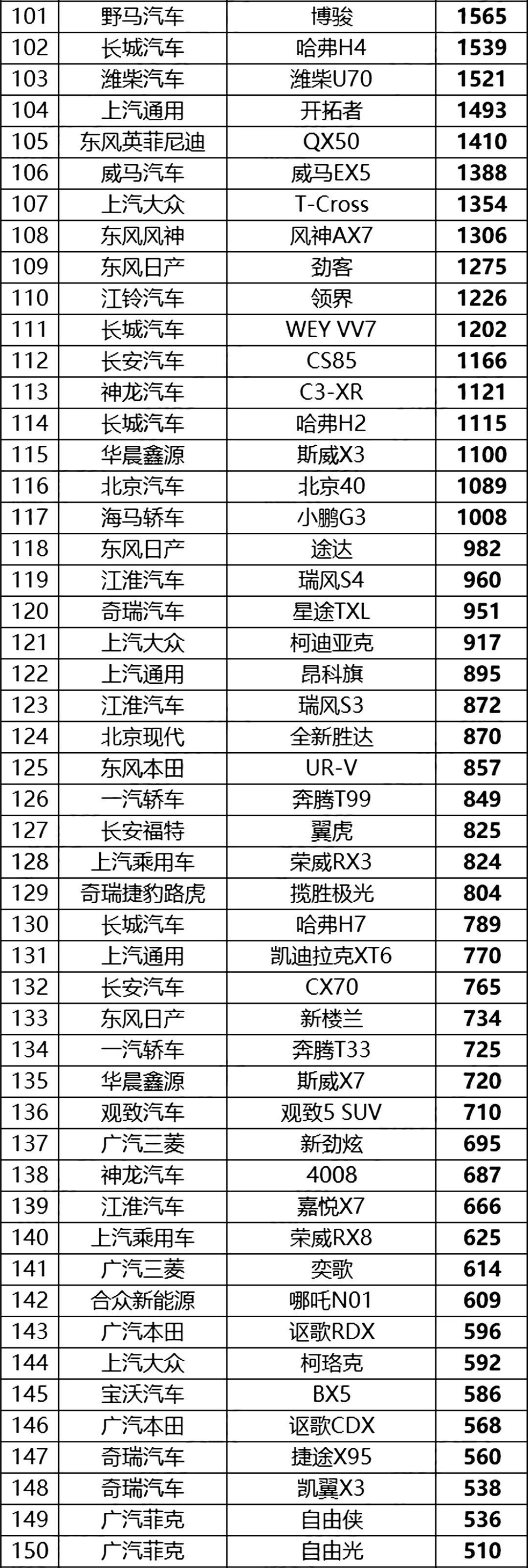 4月份轎車銷量排行榜_轎車銷量排行2020_轎車銷量排行榜1月