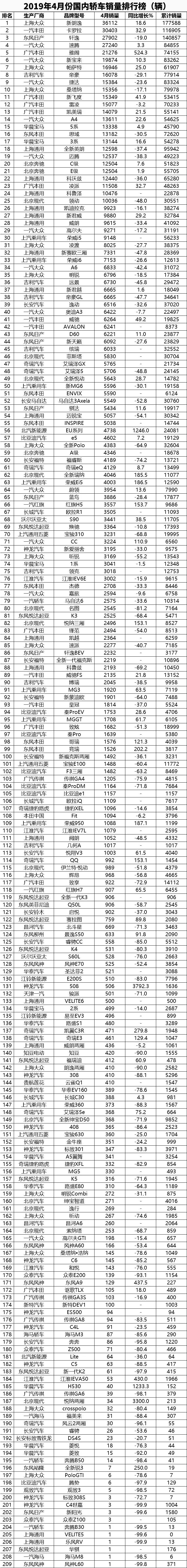 轎車銷量最新排名_4月份轎車銷量排行榜_轎車銷量排行榜1月