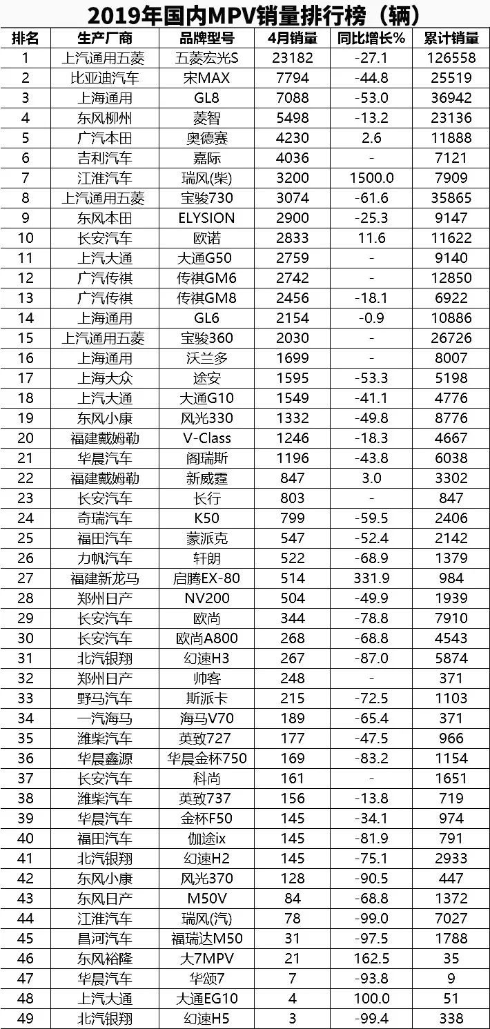 轎車銷量最新排名_4月份轎車銷量排行榜_轎車銷量排行榜1月