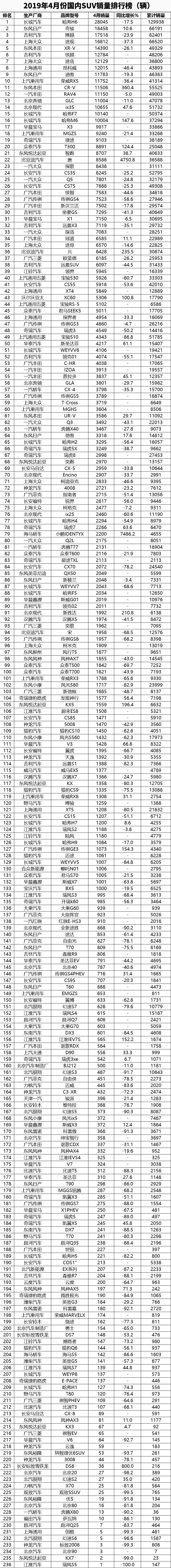 4月份轎車銷量排行榜_轎車銷量排行榜1月_轎車銷量最新排名