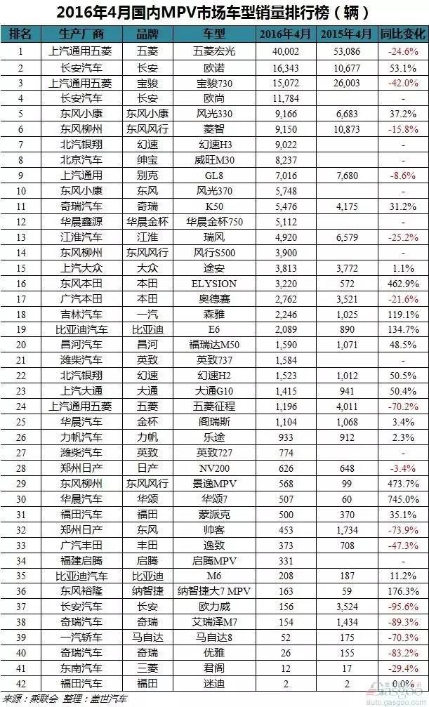 4月份轎車(chē)銷(xiāo)量排行榜_轎車(chē)銷(xiāo)量排行榜1月_轎車(chē)銷(xiāo)量最新排名