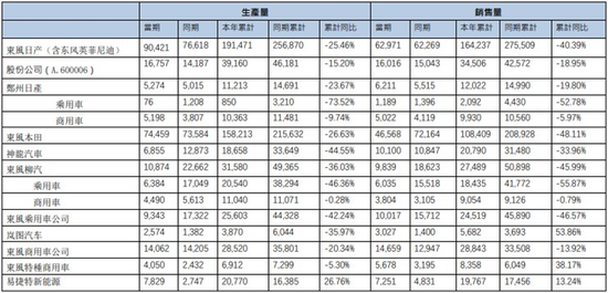 銷量汽車前十位_汽車銷量2023_銷量汽車排行榜