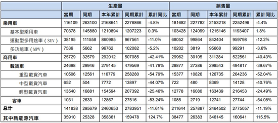 銷量汽車前十位_汽車銷量2023_銷量汽車排行榜