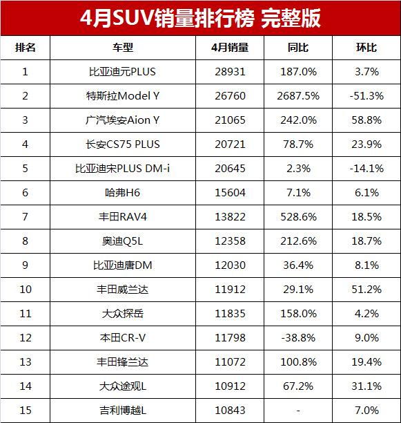 2023年suv銷量前十名_2020年銷量前十名的車_2021年銷量最好的車型