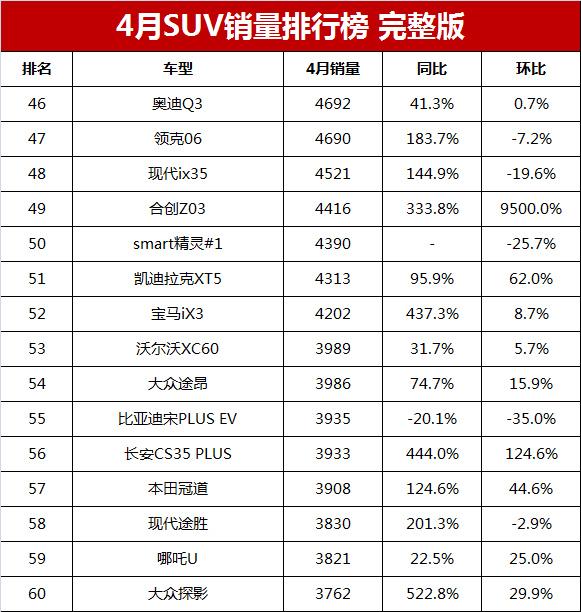 2020年銷量前十名的車_2021年銷量最好的車型_2023年suv銷量前十名