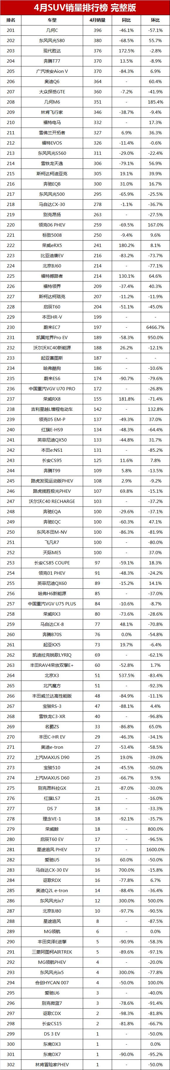 2020年銷量前十名的車_2023年suv銷量前十名_2021年銷量最好的車型