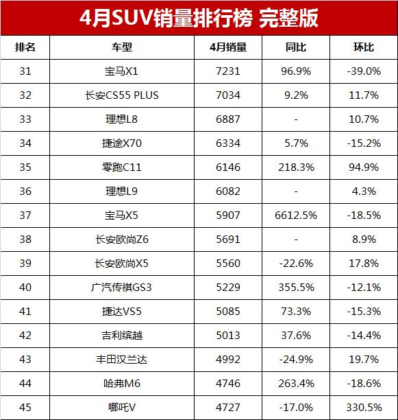 2023年suv銷量前十名_2021年銷量最好的車型_2020年銷量前十名的車