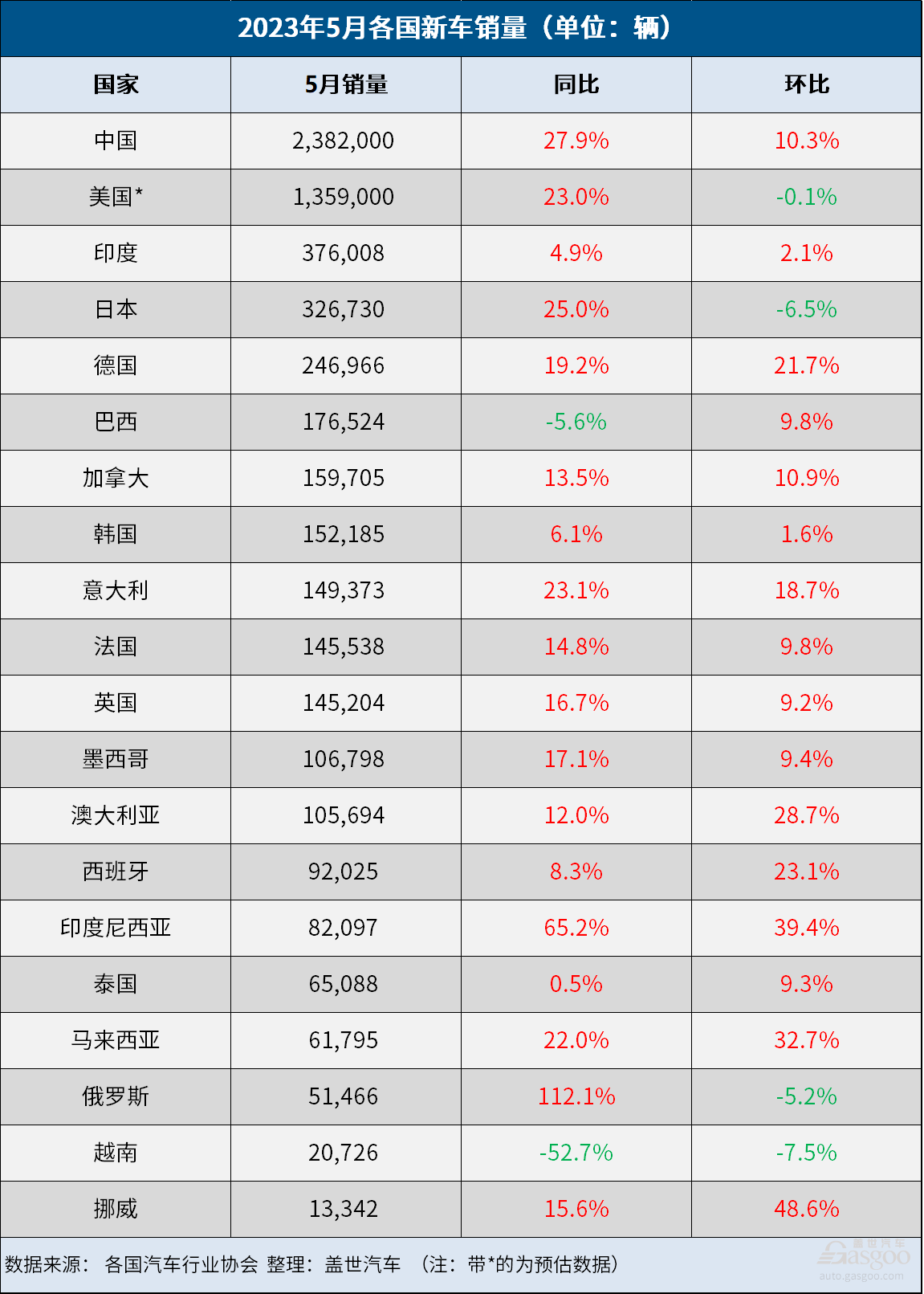 2820汽車銷量排行_202103汽車銷量排行榜_2023汽車銷量排行榜12月