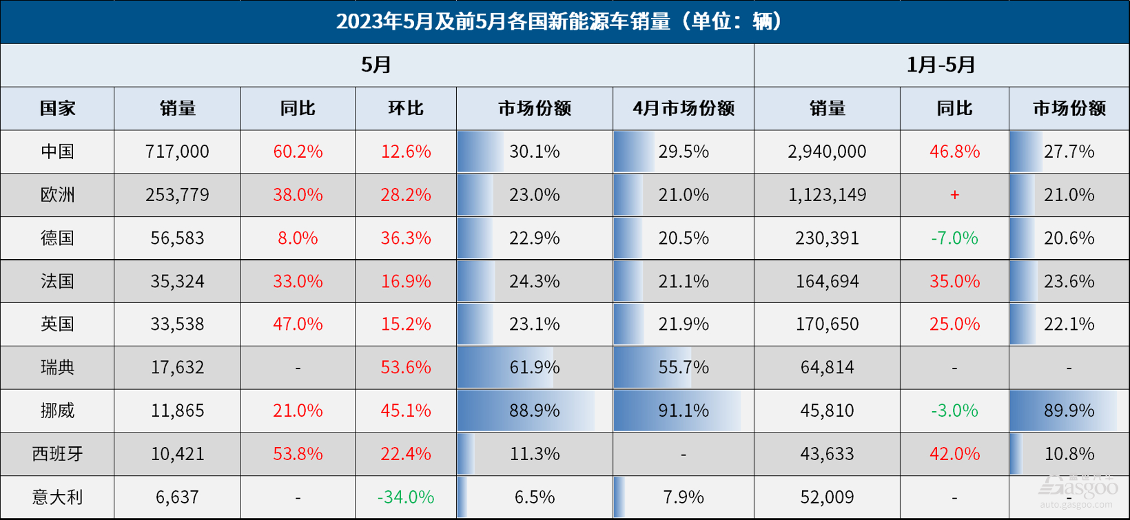 2820汽車銷量排行_202103汽車銷量排行榜_2023汽車銷量排行榜12月