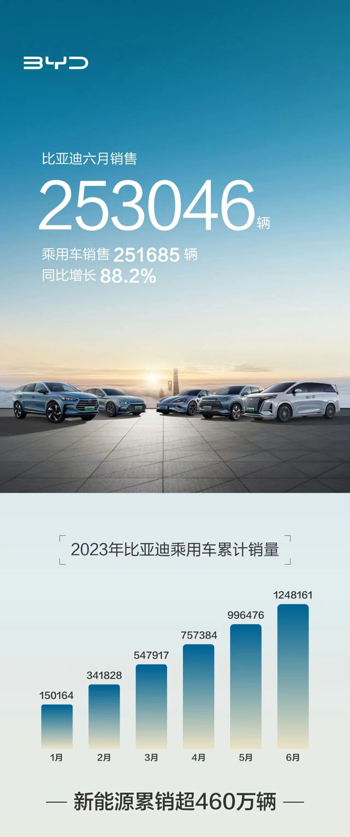 202103汽車銷量排行榜_2023汽車銷量排行榜12月_2820汽車銷量排行榜