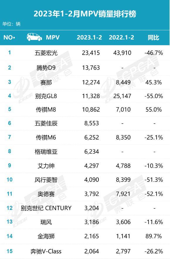 轎車銷量排行2020_轎車銷量排行榜2023年第一_2021轎車銷量排行榜表