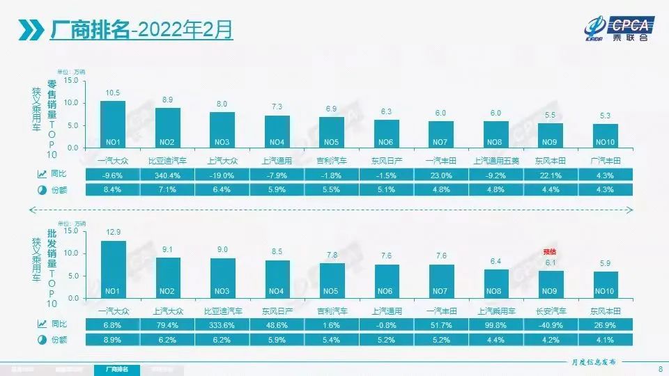 轎車銷量排行榜前五十名_轎車銷量排行版_2021年轎車銷量排行榜前十